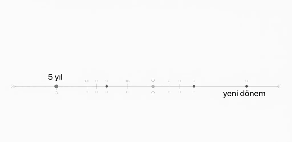 Kira tespit davası açmak için 5 yıllık kira süresi ve yasal koşullar.